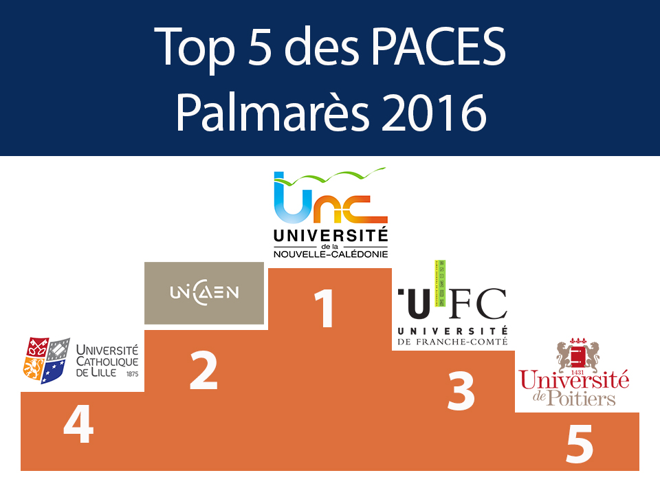 Classement école De Kiné Ile De France