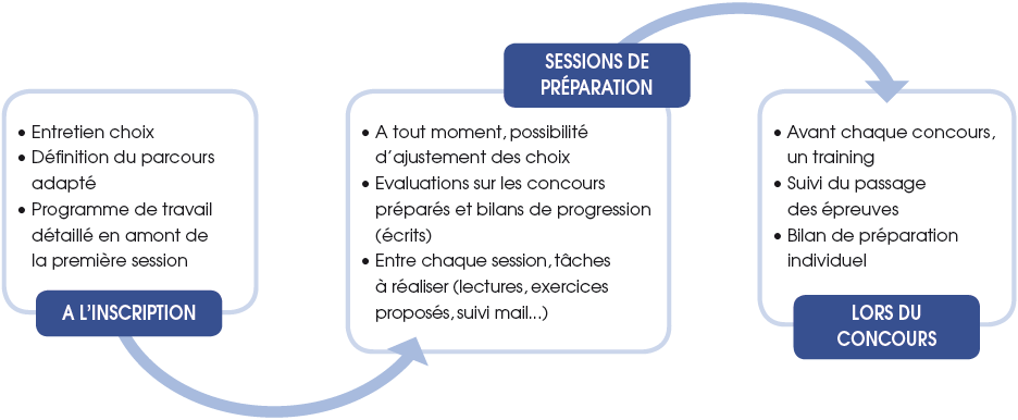 Phd dissertation picture