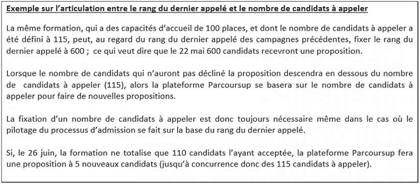 Modele Lettre Preference Parcoursup