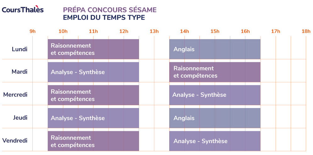 Stage De Preparation Aux Concours Sesame A Paris Ou A Distance