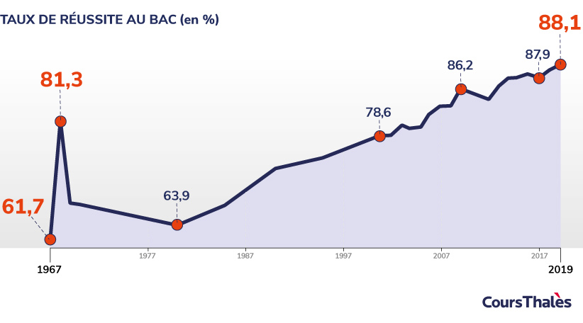 taux-reussite-bac.jpg