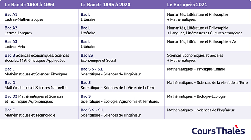 Nouveau calendrier pour le bac et stage obligatoire en seconde : le plan  pour « reconquérir le mois de juin » - Le Parisien