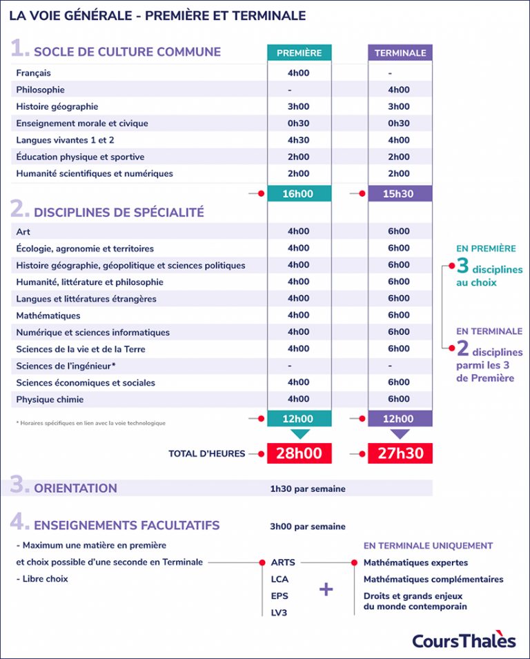 Choisir ses spécialités au Lycée en Seconde pour la Première puis la — free download