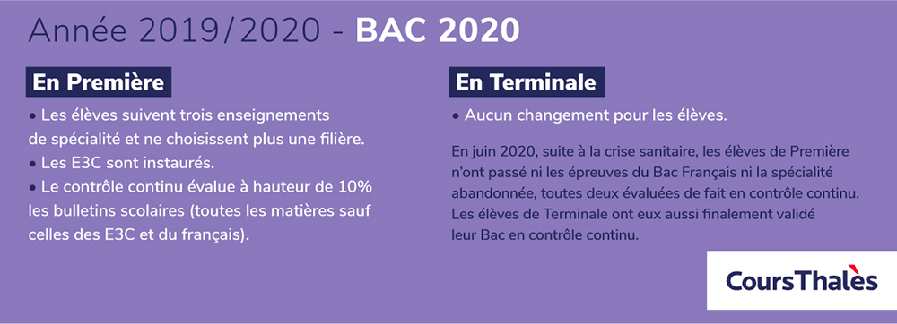 La réforme du Bac