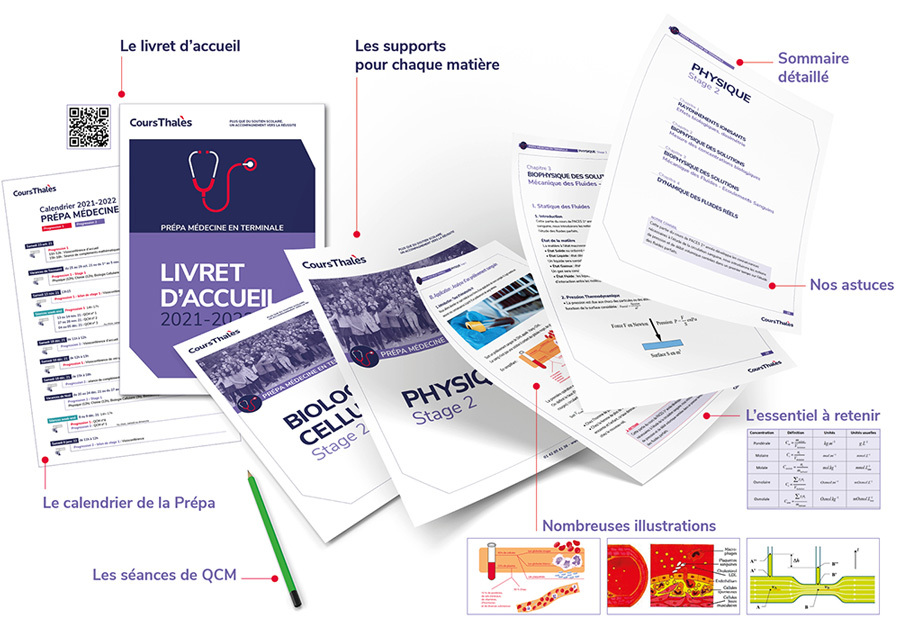 supportsdestagescoursthales Cours Thalès Supports de cours prépa médecine Cours Thalès