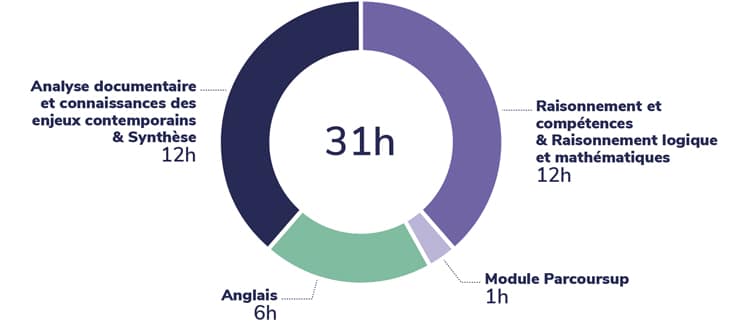 emploi du temps commerce combine Cours Thalès