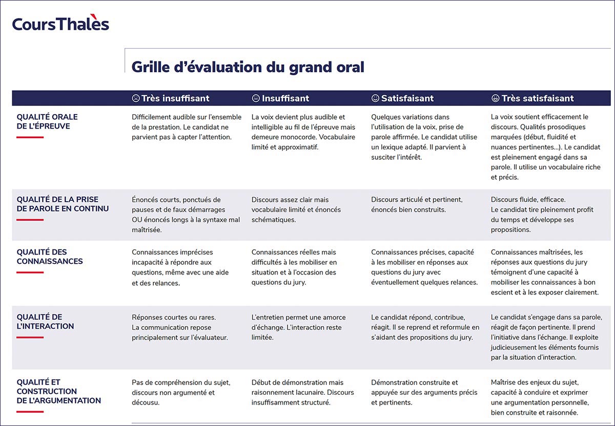 Grille d'évaluation au grand Oral