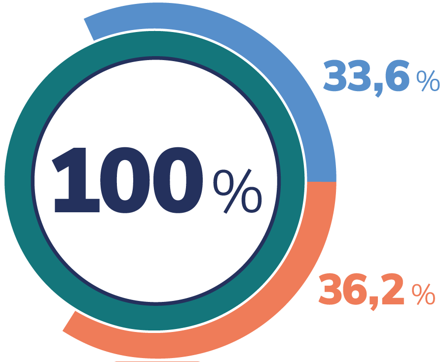 Médecine résultats Bac 2022