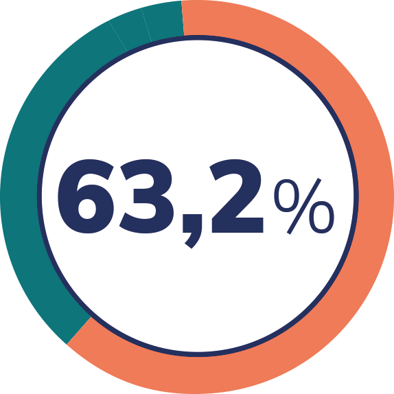 médecine résultat 2019