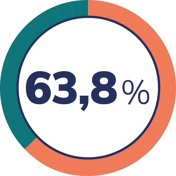 médecine résultat 2020