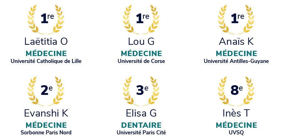 6-laureats-or-medecine-3 6 lauréats en Médecine