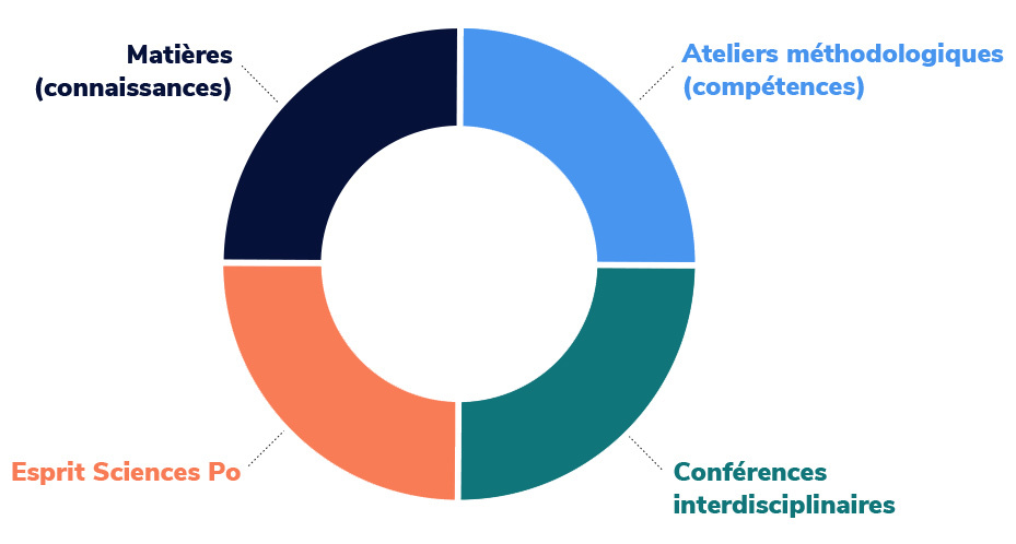 graph-contenu-blanc-3