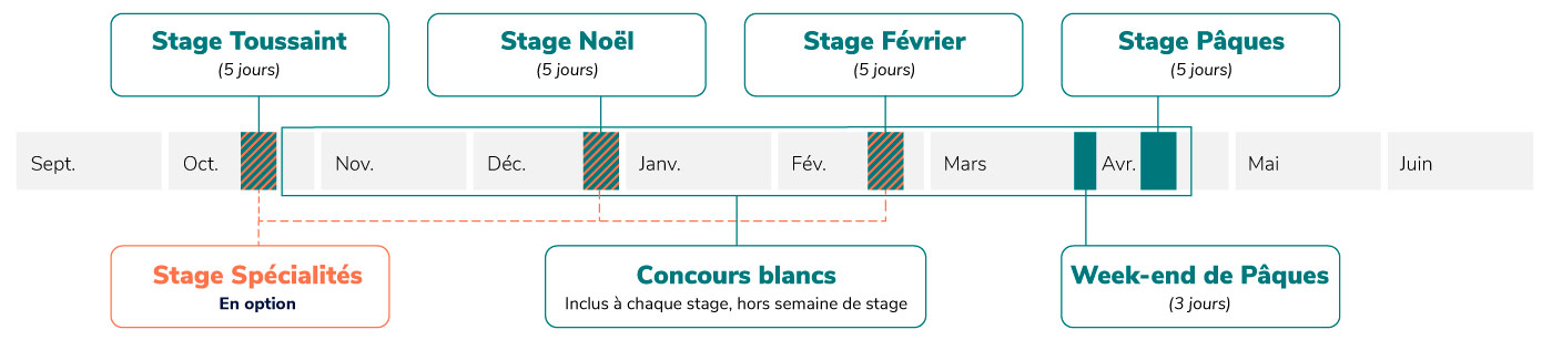 Ingenieurs-calendrier-blanc-3 Calendrier post-Bac Ingé