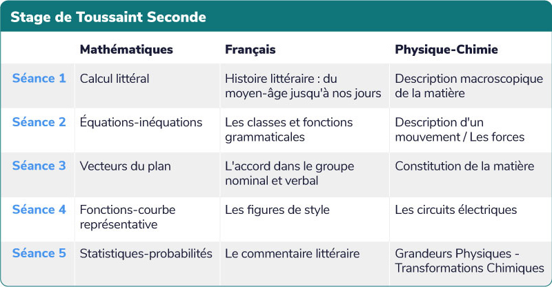 tableaux-seconde-toussaint-seances