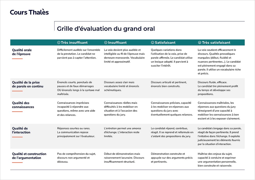 Grille d'évaluation au grand Oral