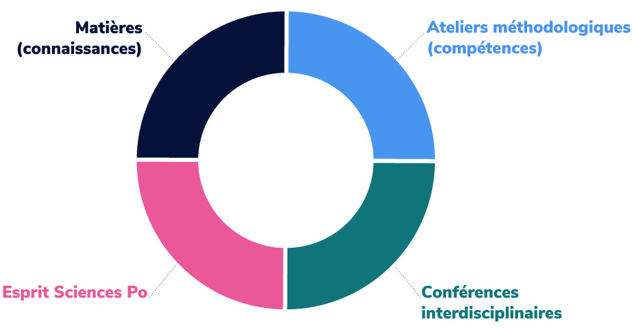 graph-contenu-blanc-4