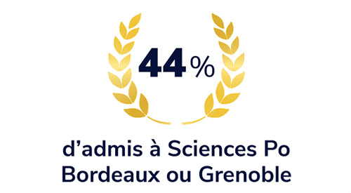 graph-ScPo-Bordeaux