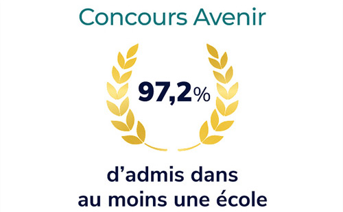 graph-inge-avenir2