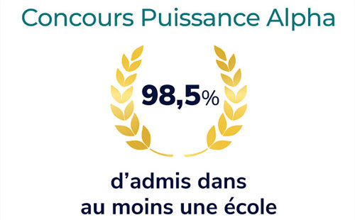 graph-inge-puissance-A-2