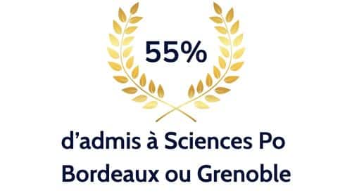 bdx grenoble