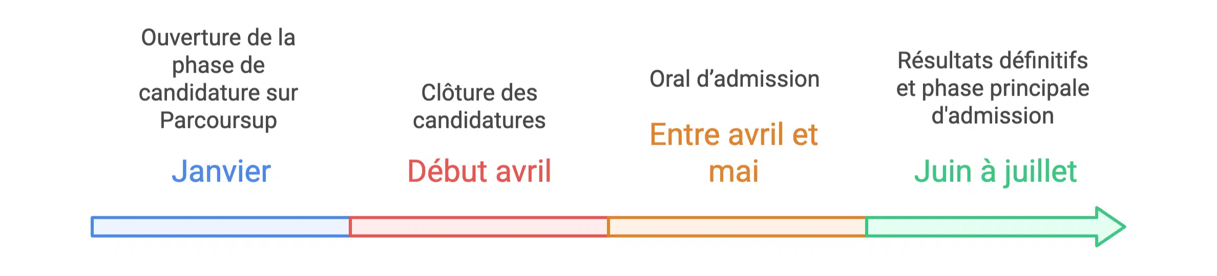 calendrier officiel  Sciences Po