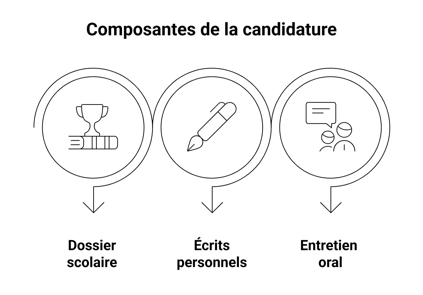candidature sciences po paris
