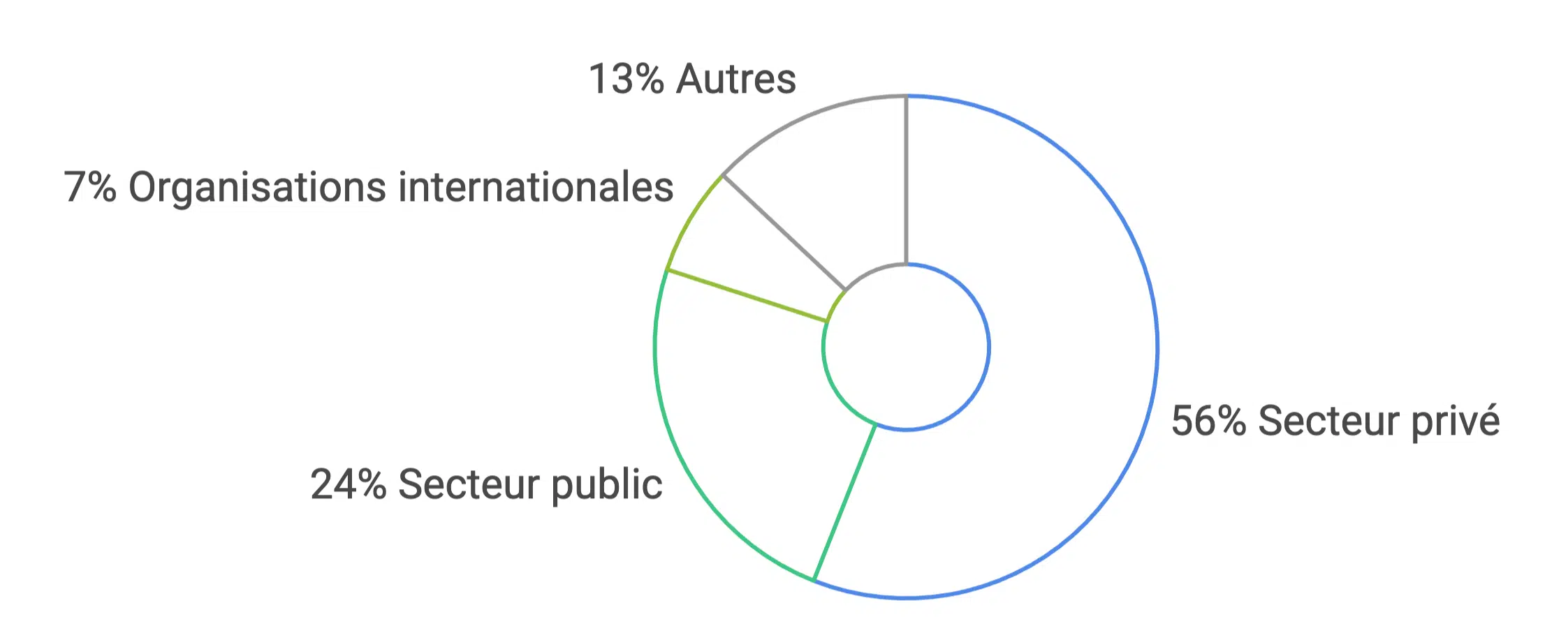 Débouchés et carrières après un master à Sciences Po