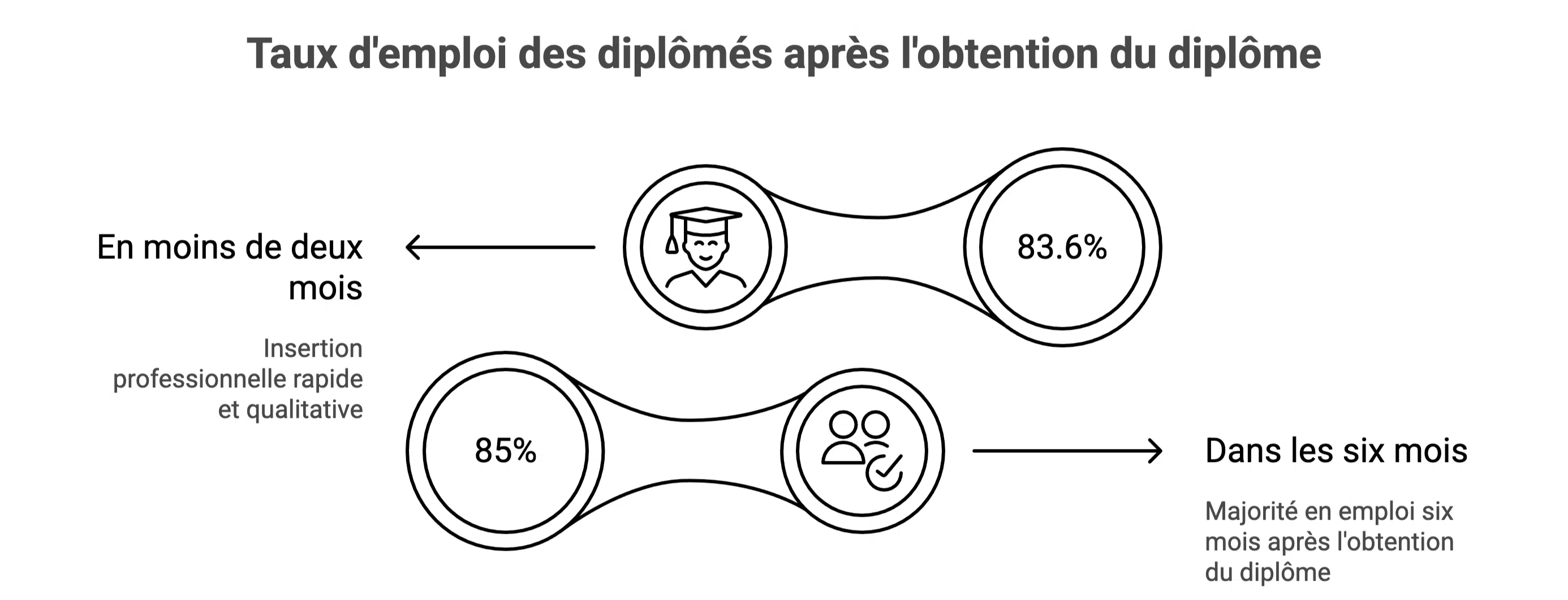 Taux d'insertion sciences po grenoble 