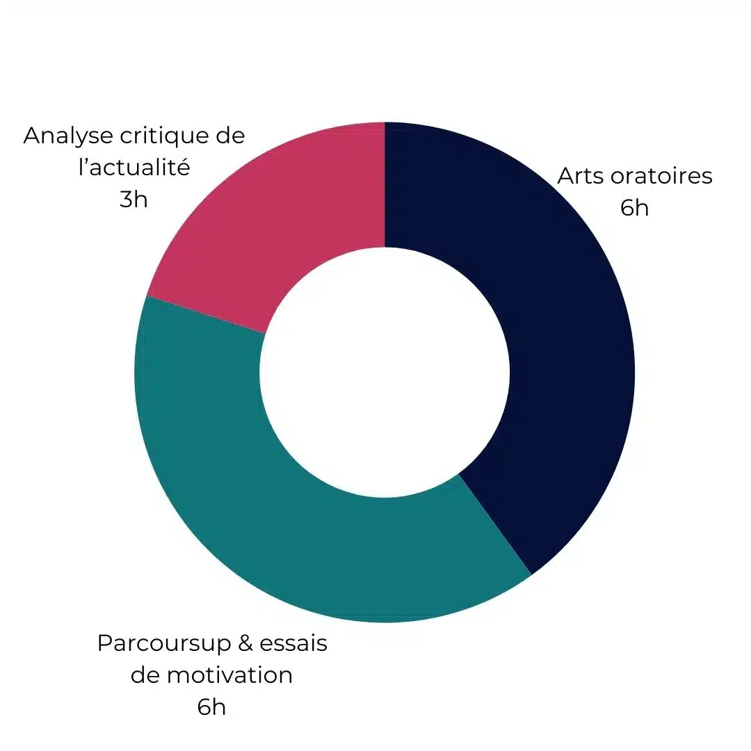 stage sciences po paris noel