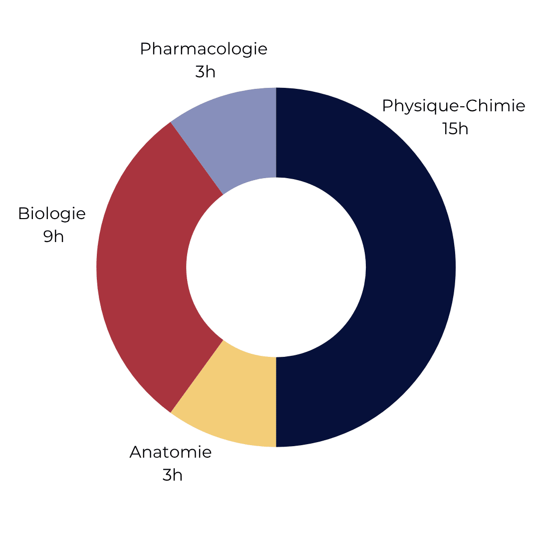 prepa medecine