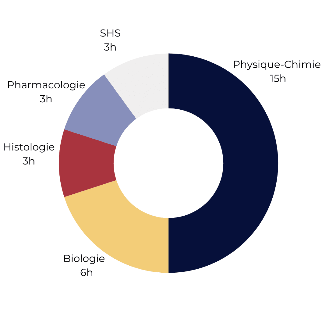 prepa medecine PASS
